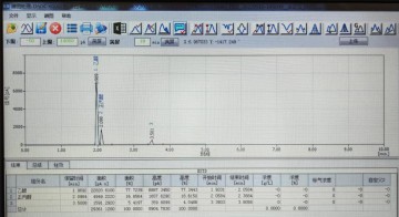 化工溶剂中乙醇、正丙醇检测